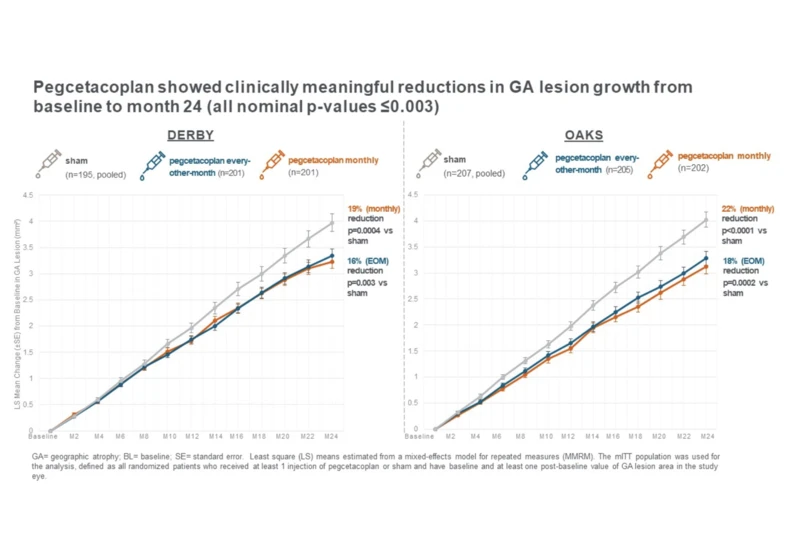 Just how bad are we at treating age-related diseases?