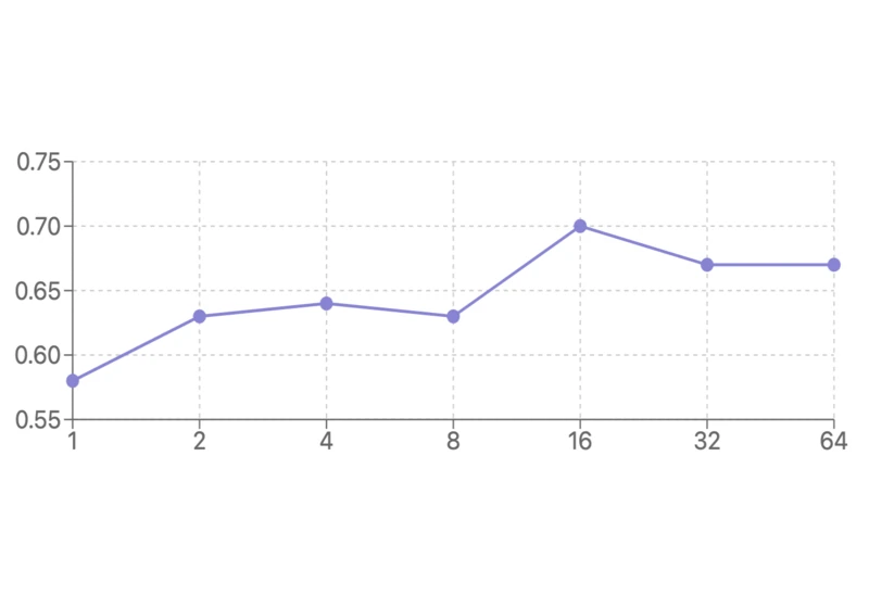 Batched reward model inference and Best-of-N sampling