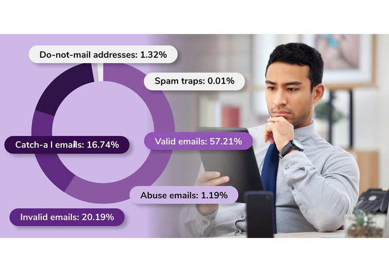 How To Reduce Your Email Bounce Rate & Boost Email Marketing Campaigns via @sejournal, @zerobounce1