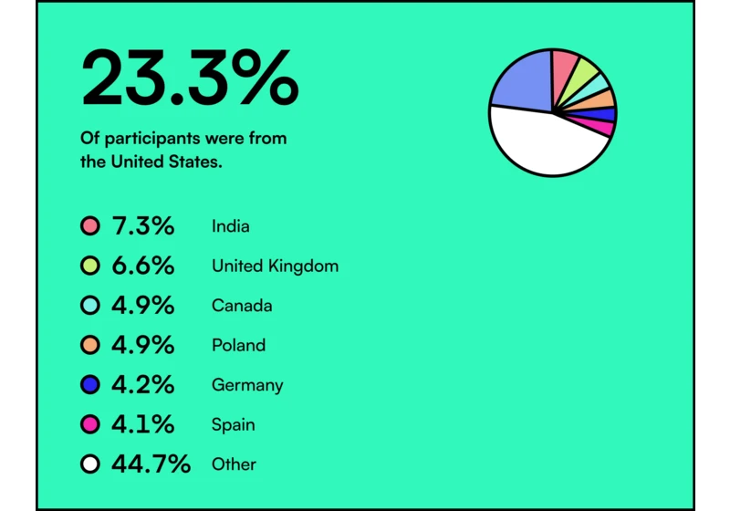 Why designers quit (2023 report)