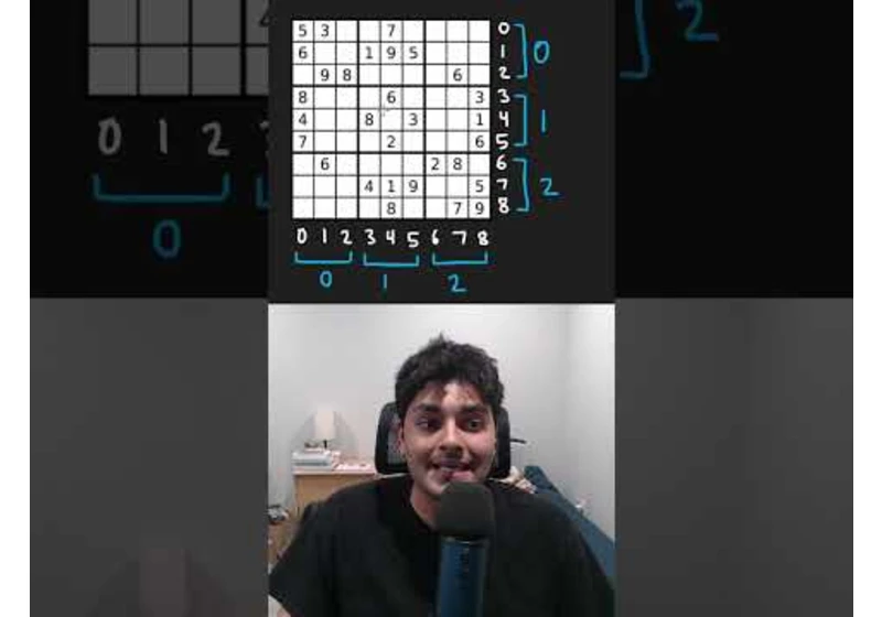 Valid Sudoku - Leetcode 36