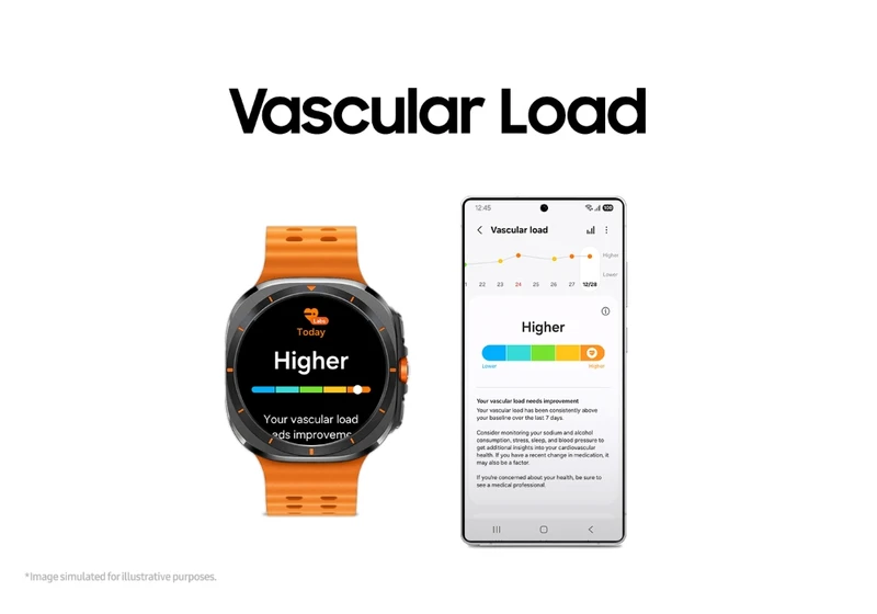  Some Galaxy Watch users may need a subscription to unlock Samsung’s latest health tools 
