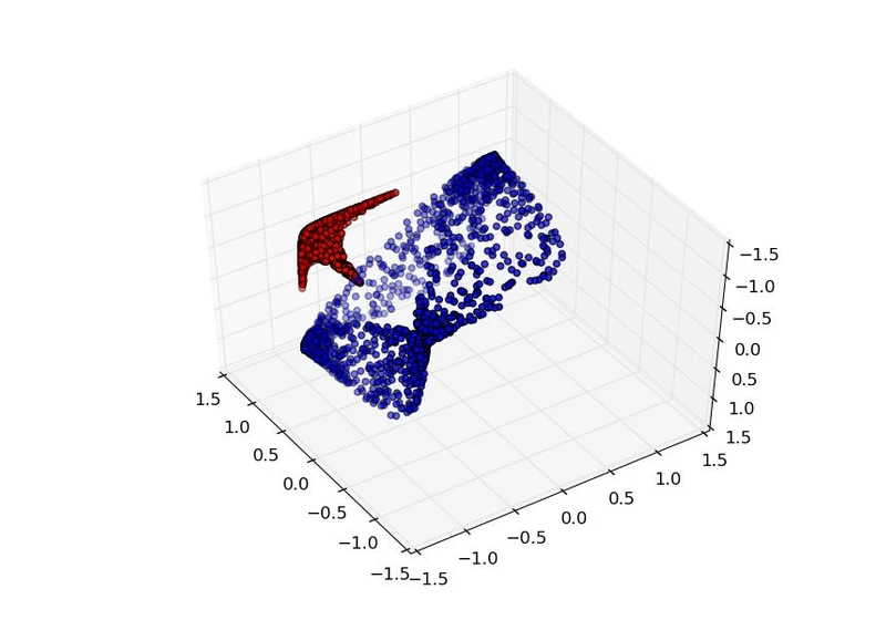 Deep Learning Is Applied Topology