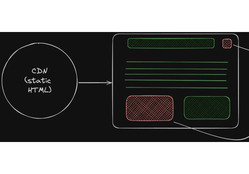 Exploring Astro: The Future of Web Development with Server Islands