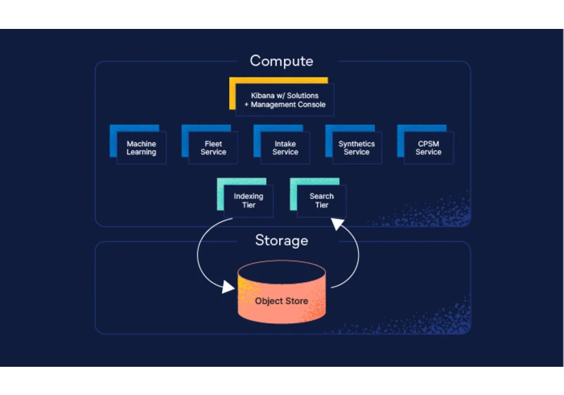 Serve more with Serverless