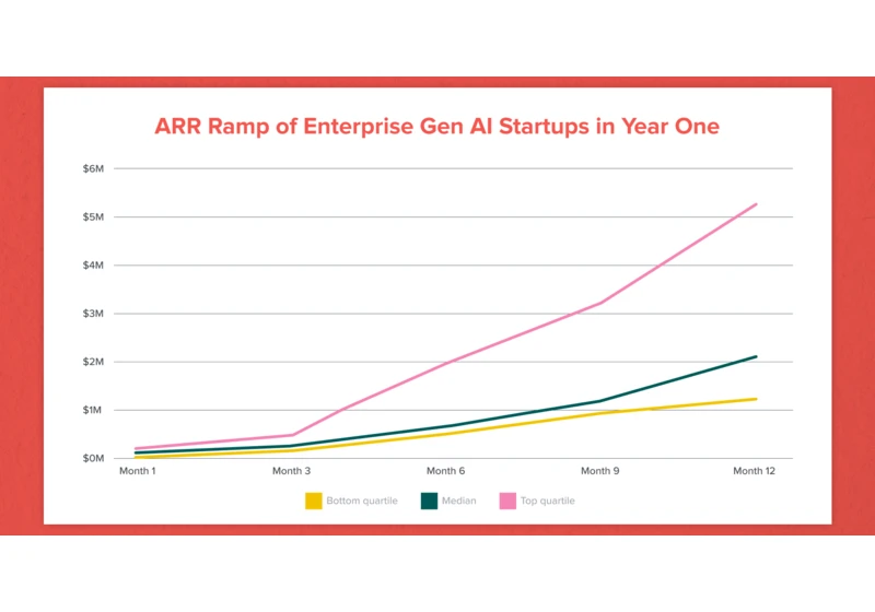 What "Working" Means in the Era of AI Apps