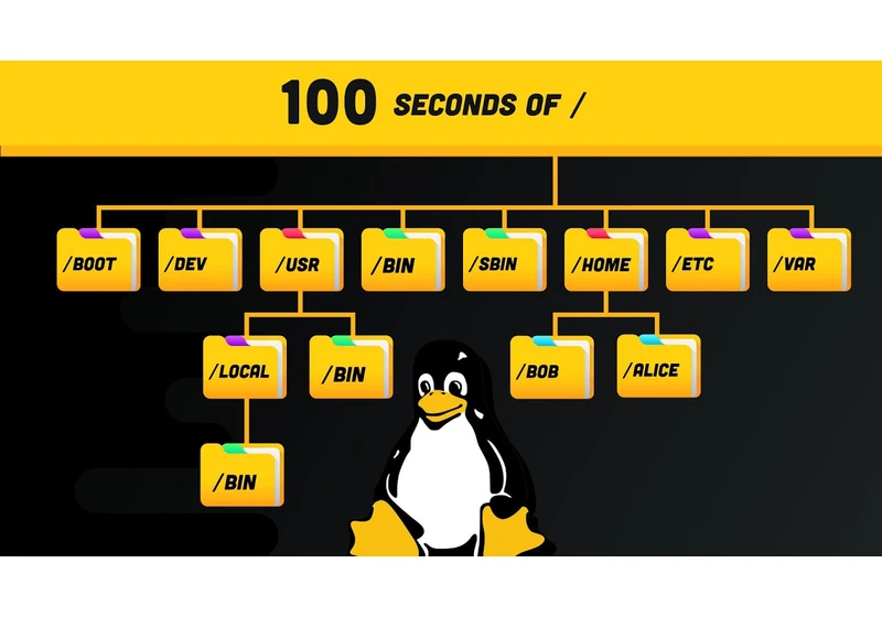 Linux Directories Explained in 100 Seconds