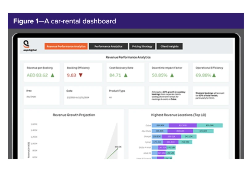 UX Best Practices for Real-Time Performance Dashboard Design