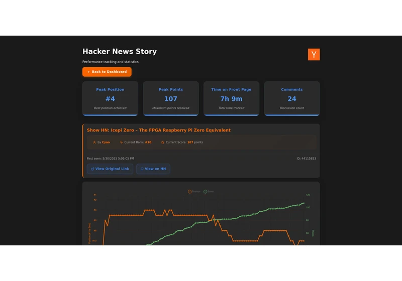 Show HN: Hacker News historic upvote and score data