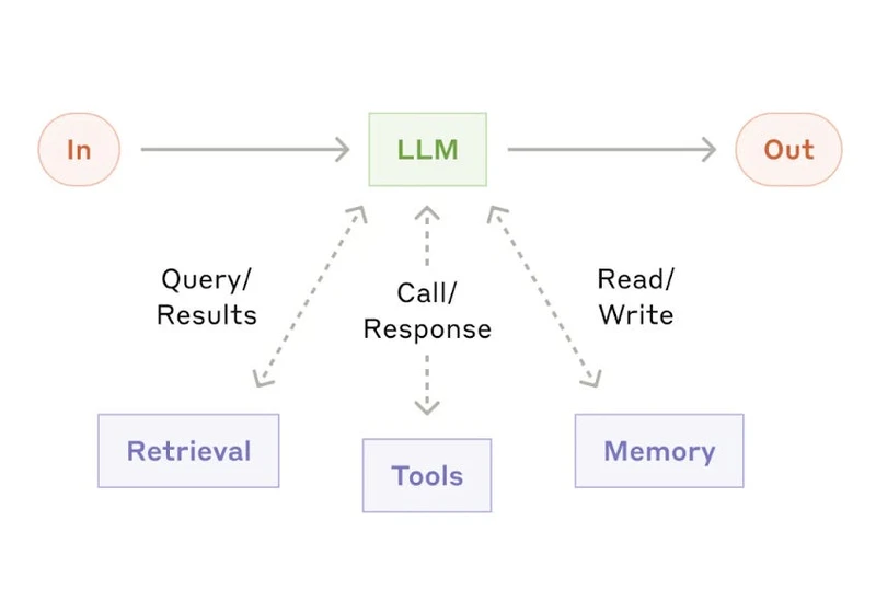 What to build instead of AI agents