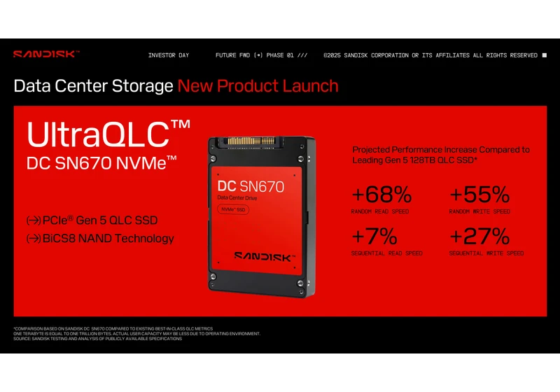  Sandisk unveils colossal new 256TB SSD with new UltraQLC flash memory — enterprise-grade SSDs for high density storage also come in 128TB 