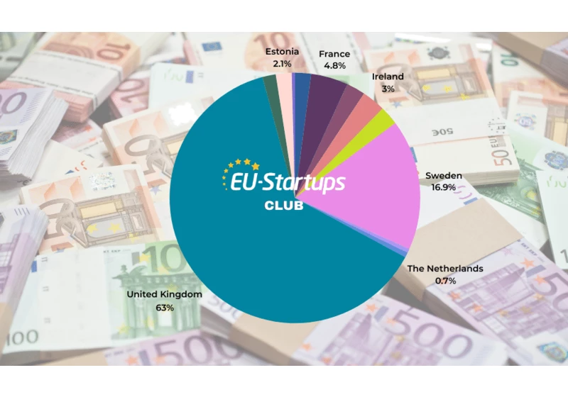 Weekly funding round-up! All of the European startup funding rounds we tracked this week (May 27 – May 31)