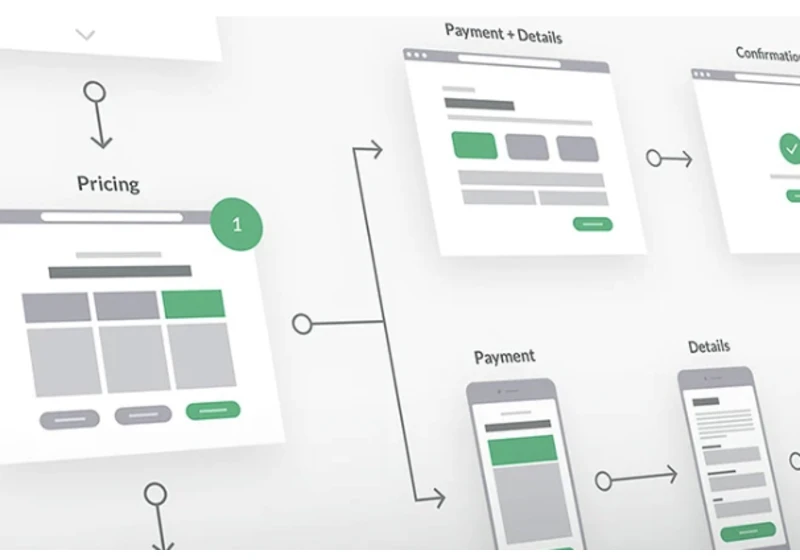 10+ Figma Flowchart Templates