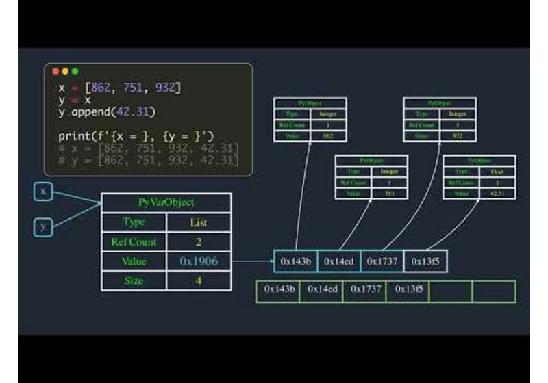 How variables works in Python | Explained with Animations