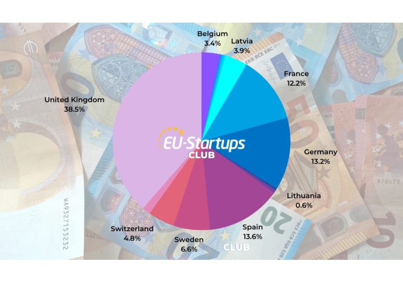 Weekly funding round-up! All of the European startup funding rounds we tracked this week (Jan 16-20)