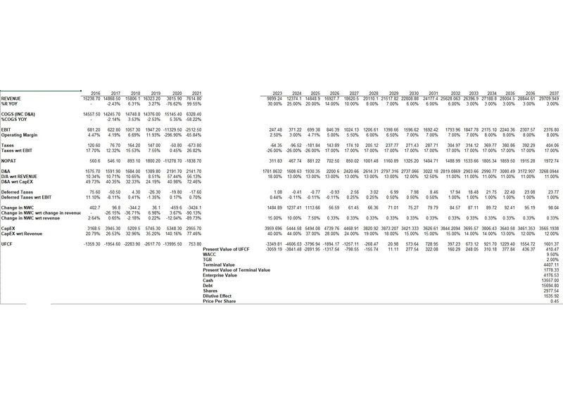 Singapore Airlines(C6L) DCF Analysis. Need advice and criticisms.