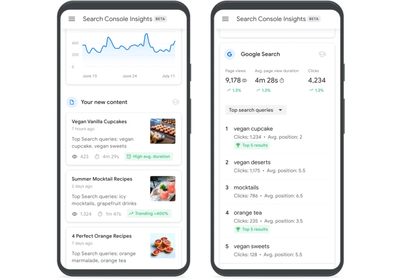 Now available to all, Google Search Console Insights