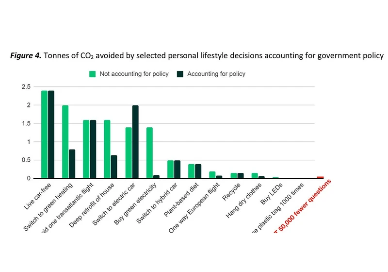 Using ChatGPT is not bad for the environment