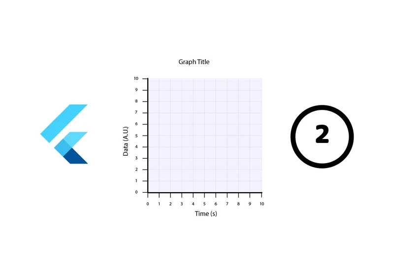 Graph Area & Axis