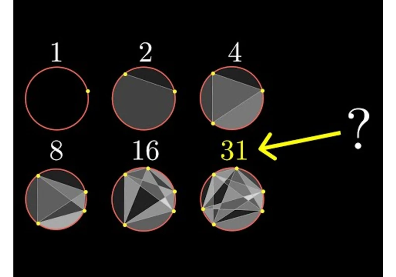 The absurd circle division pattern (updated) | Moser's circle problem