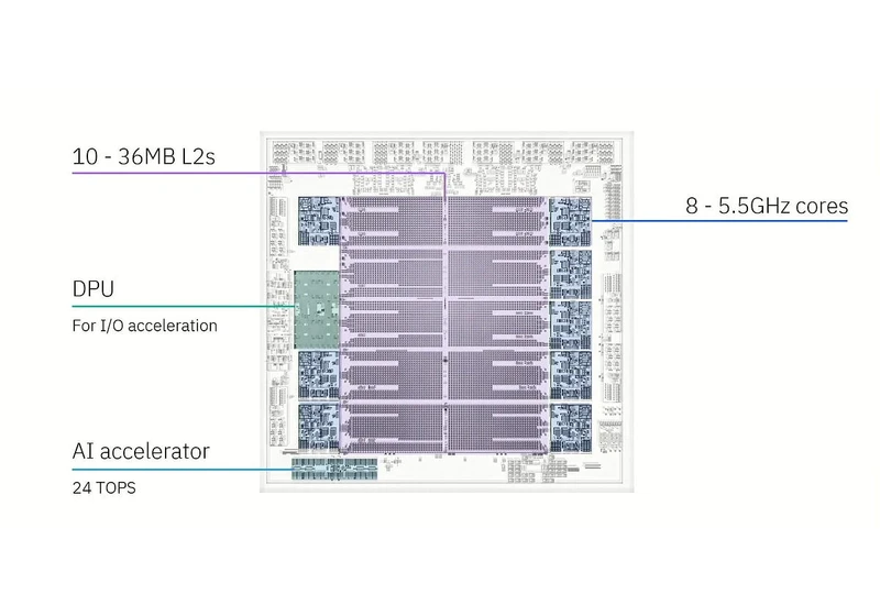 Telum II at Hot Chips 2024: Mainframe with a Unique Caching Strategy