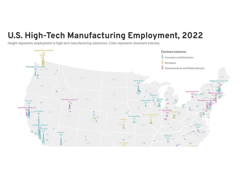 The decline of high-tech manufacturing in the United States