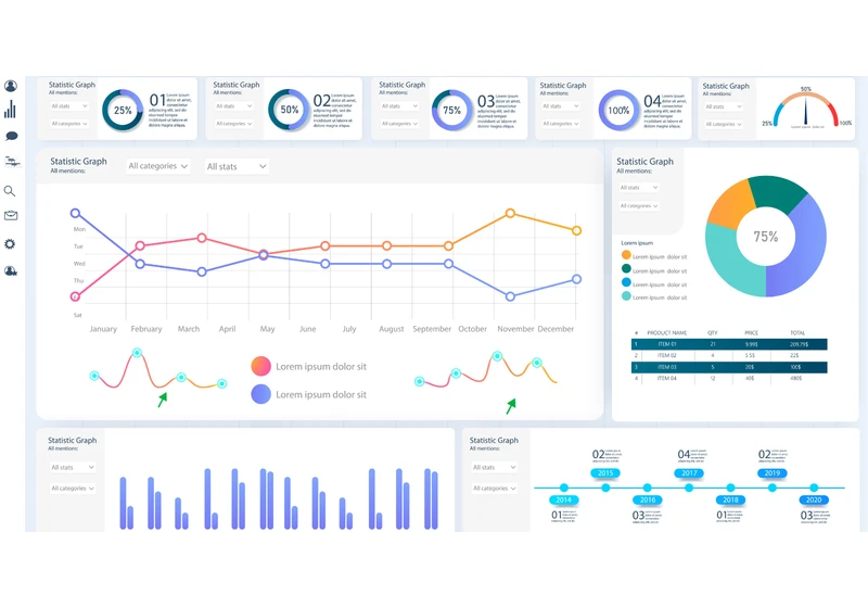 Enterprise SEO Reporting: Tips For Developing Effective Dashboards via @sejournal, @localseoguide