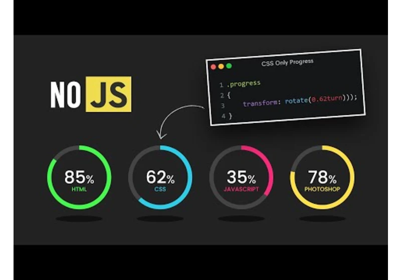 CSS Only Circular Progress Bar | No Javascript