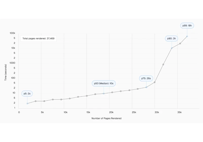 How Google handles JavaScript throughout the indexing process