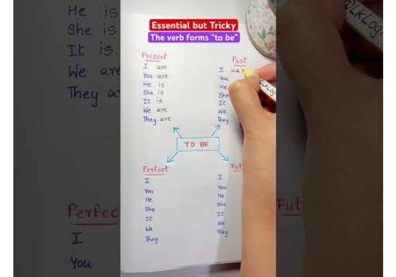 The verb forms “to be” in English Grammar