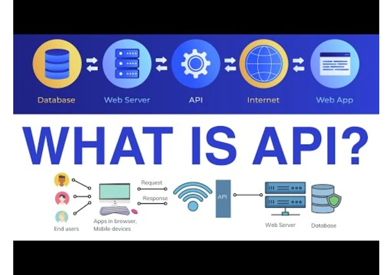 What is an API?