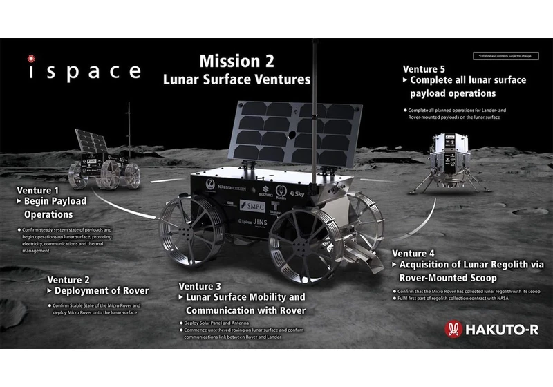 The Blue Ghost Lunar Lander Heads to the Moon This Month: Here's What to Know