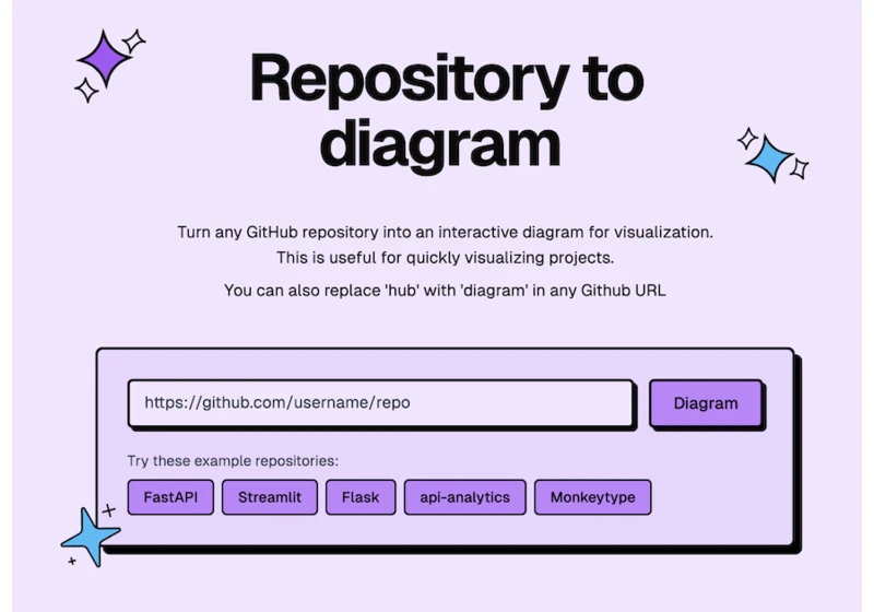 Show HN: Instantly visualize any codebase as an interactive diagram