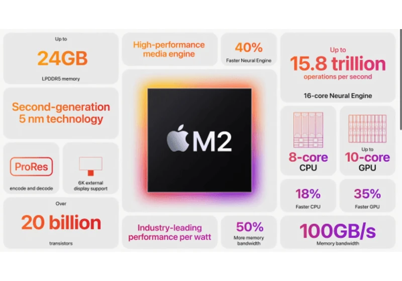 Apple says new M2 chip won’t beat Intel’s finest