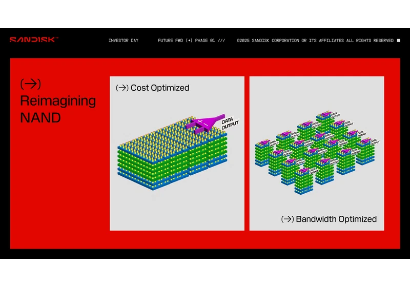  SanDisk and SK hynix join forces to standardize High Bandwidth Flash memory, a NAND-based alternative to HBM for AI GPUs — Move could enable 8-16x higher capacity compared to DRAM 