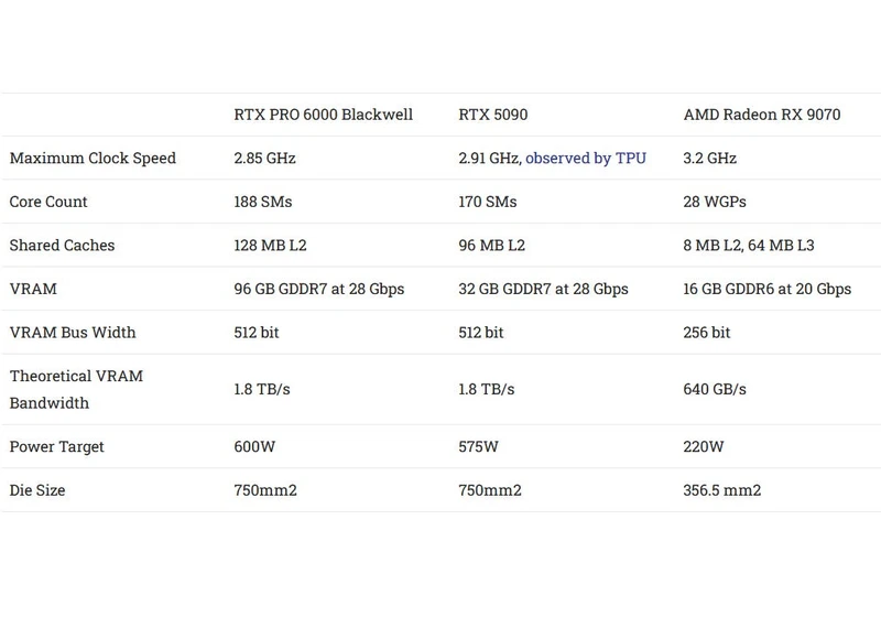 Blackwell: Nvidia's GPU