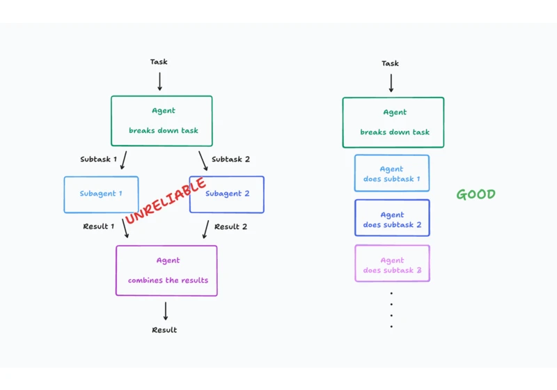Don't Build Multi-Agents