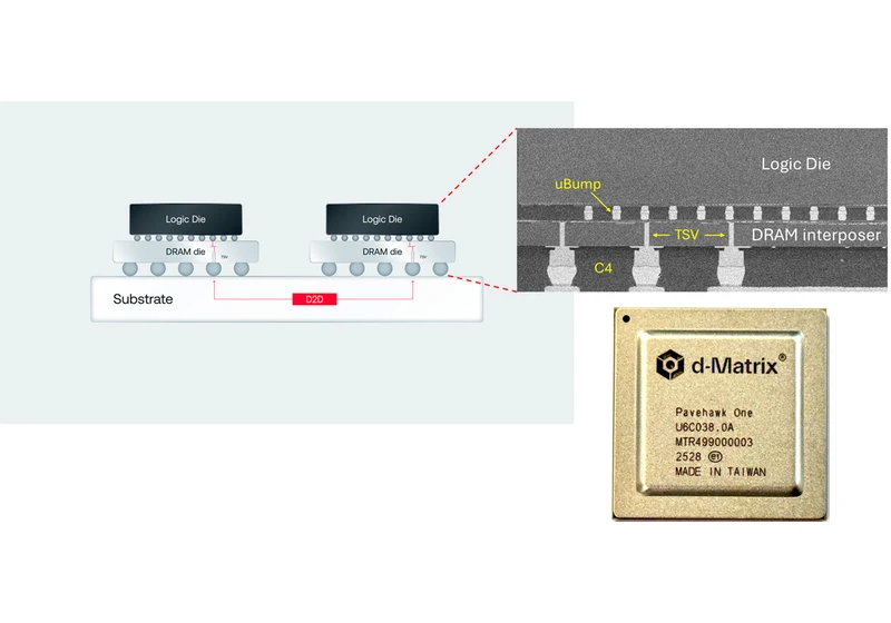  New 3D-stacked memory tech seeks to dethrone HBM in AI inference — d-Matrix claims 3DIMC will be 10x faster and 10x more efficient 
