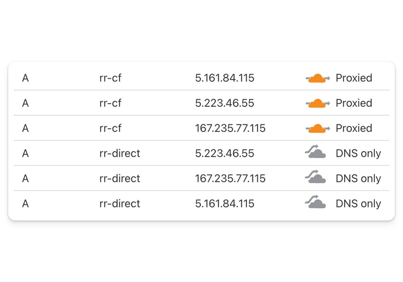 Understanding Round Robin DNS
