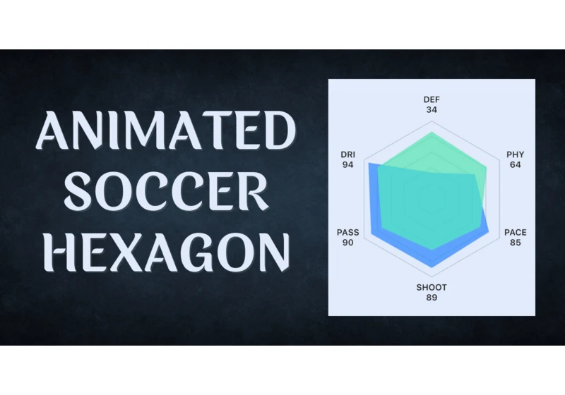 Build an Animated Soccer Rating Hexagon in Flutter