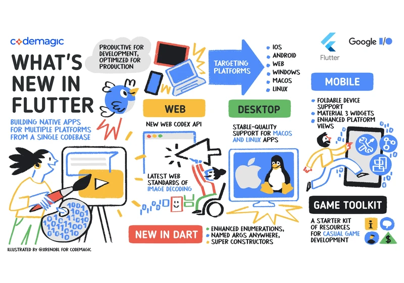 What's new on Google I/O 2022 for developers: Key announcements