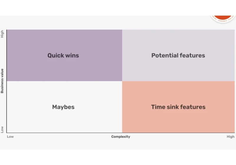 5 Top Soft Skills for Product Designers