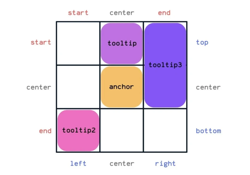 What’s New in CSS: Highlights from the Recent CSSWG Meeting