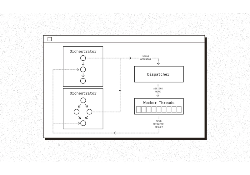 Designing a Query Execution Engine