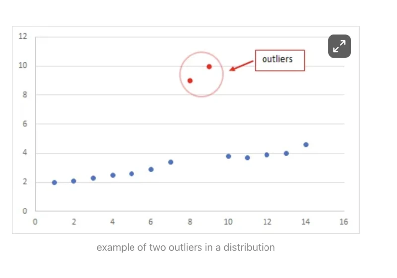 Improving Data Quality in Online Studies