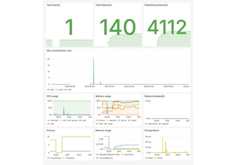GoToSocial WASM-based SQLite driver and BSD