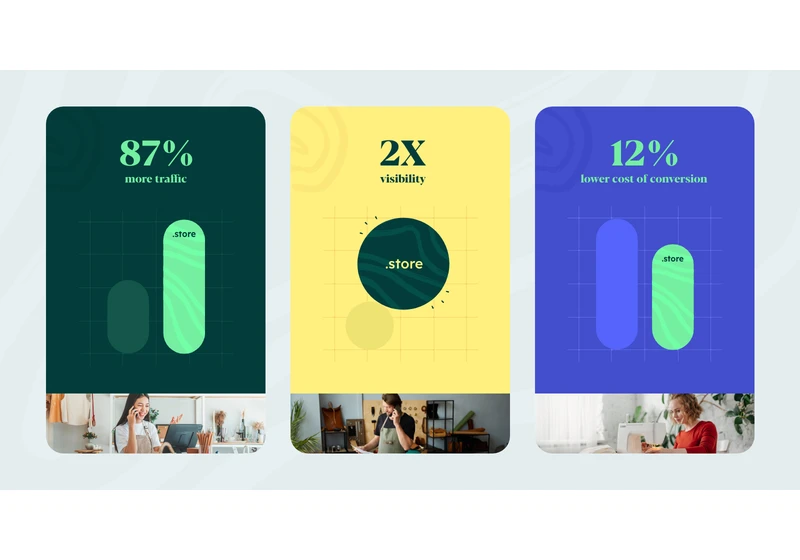 Unlock Ecommerce Success: How You Can Get Up To 87% More Traffic [+ Report] via @sejournal, @getdotstore