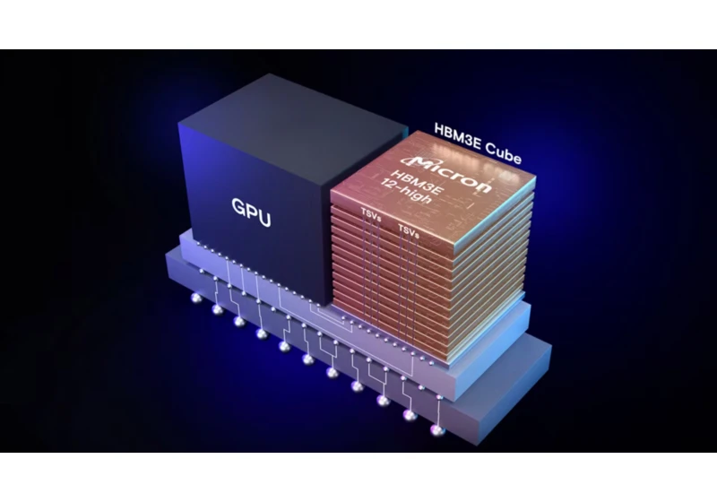 AI GPU accelerators with 6TB HBM memory could appear by 2035 as AI GPU die sizes set to shrink - but there's far worse coming up