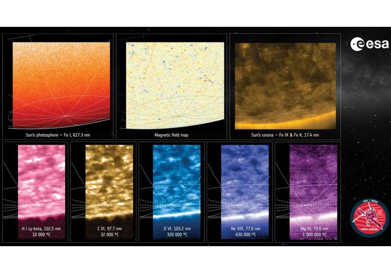 Scientists snap photos of the Sun’s south pole for the first time ever