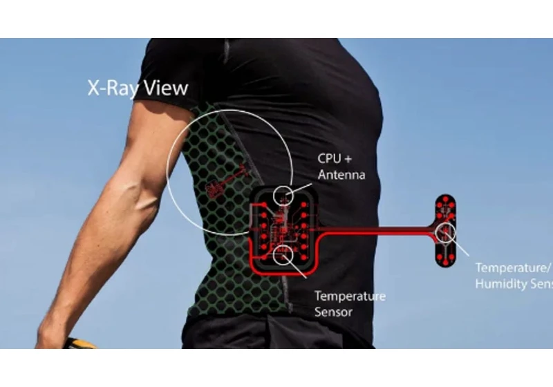 Health Tech Inventions at CES 2025 Could Transform the Future of Personal Wellness